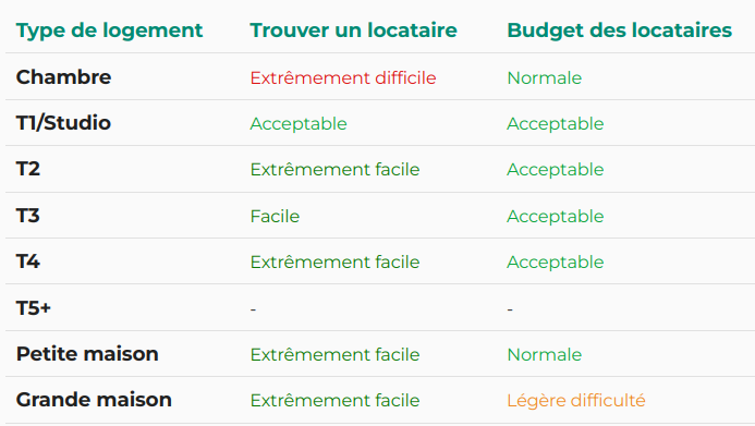 example-analyse-marche-dans-la-carte-de-rentabilite-locative